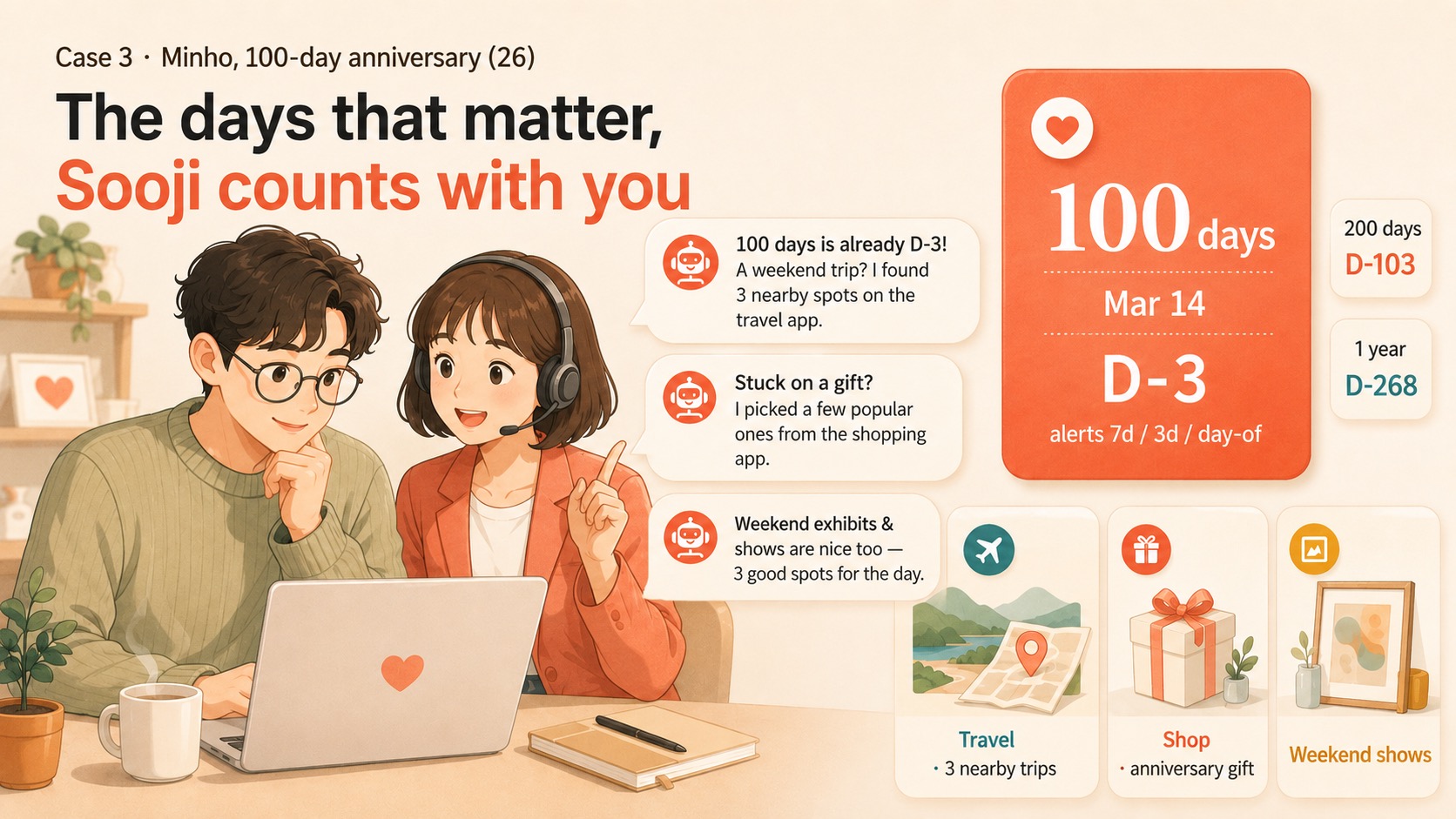 Minho's 100-day anniversary — Sooji counts the D-days together