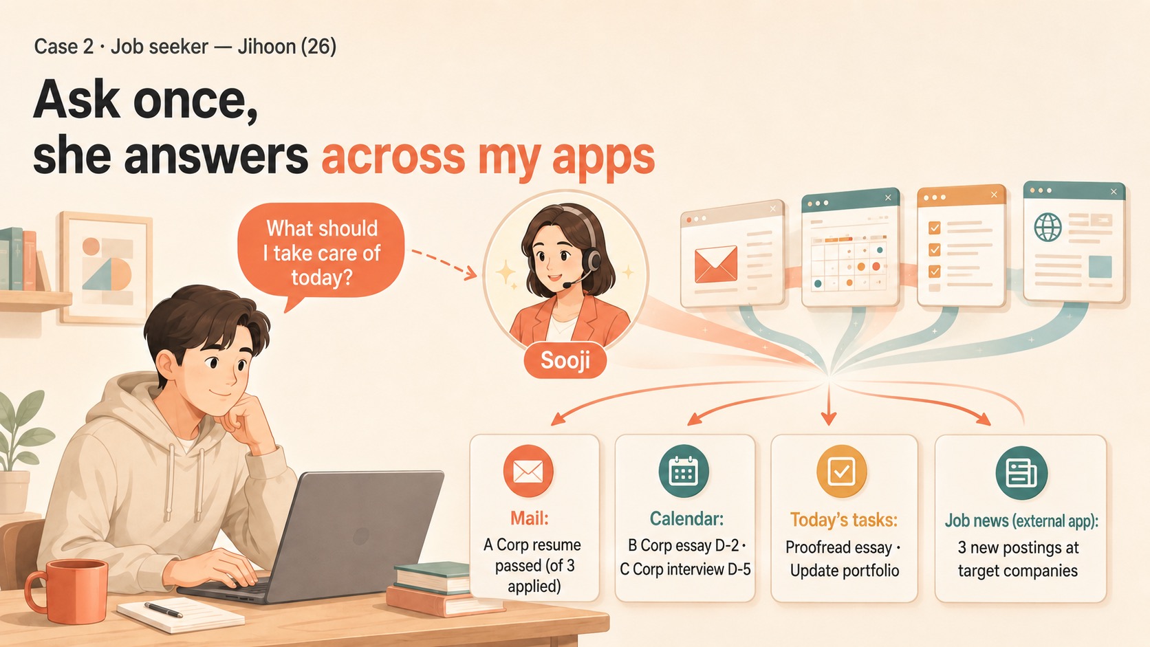Job seeker Jihoon — answers across mail, calendar, tasks and job apps