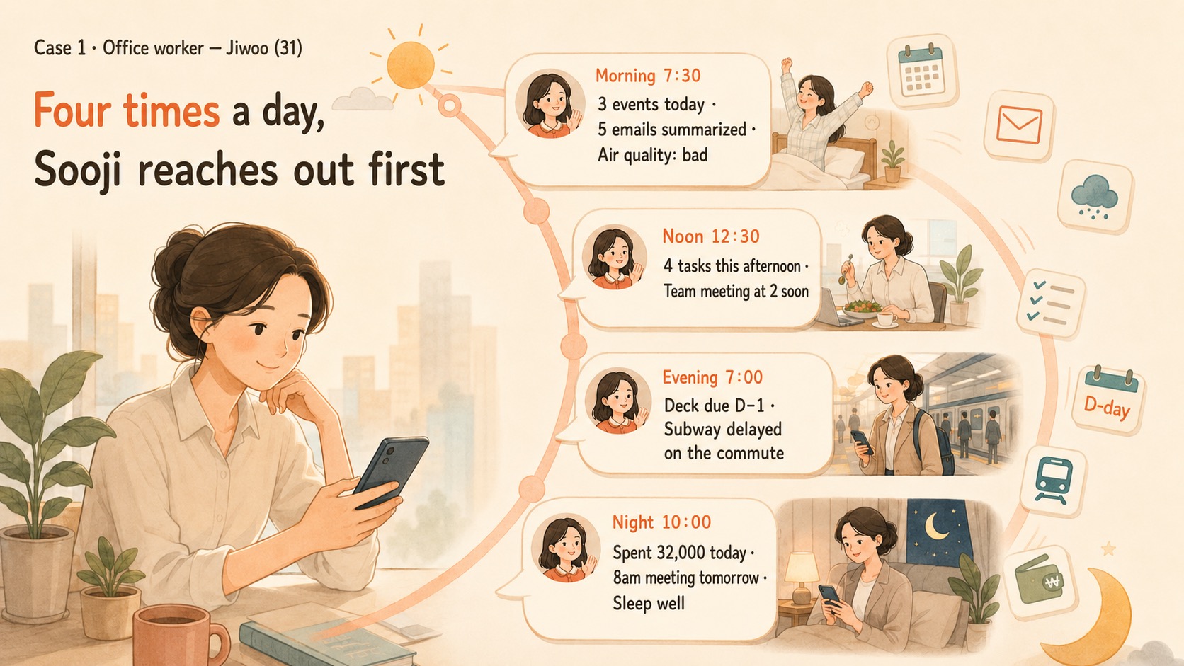 Office worker Jiwoo — four daily briefings: morning, noon, evening, night