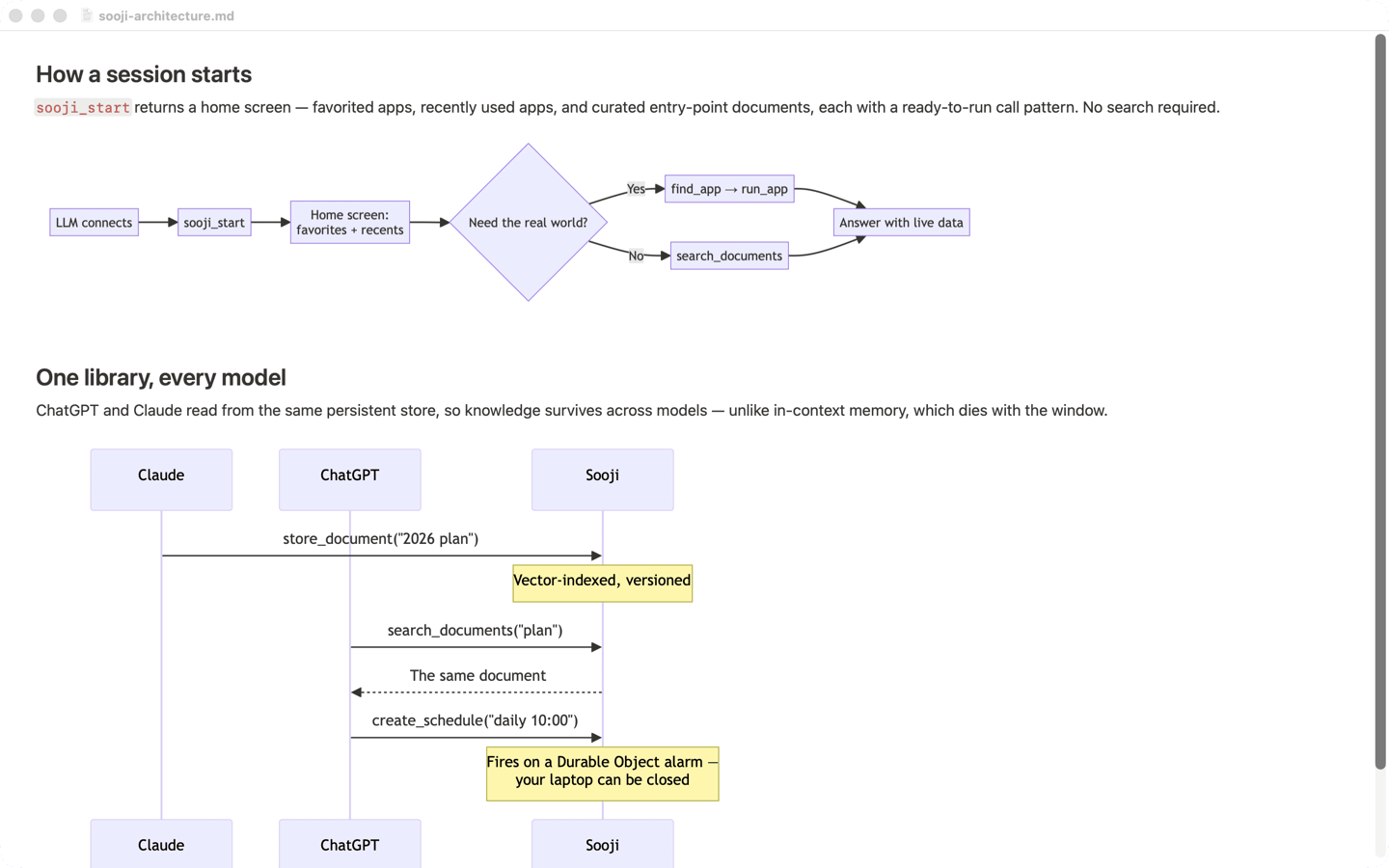 Fast Markdown Reader rendering a mermaid diagram natively